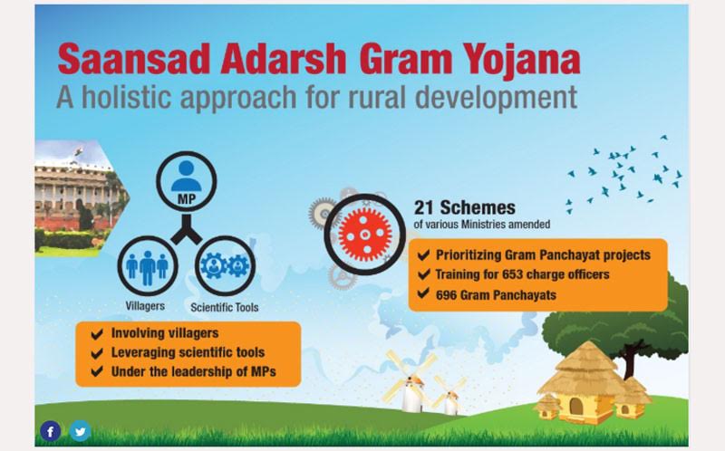 sansad adarsh gram yojana